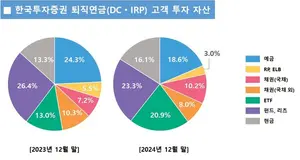 퇴직연금, ETF로 돈복사한다