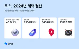 토스, 작년 1인당 송금수수료 4만원 아껴..`혜택 결산`