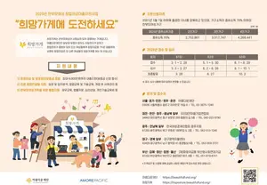 아모레퍼시픽, 2025년 ‘희망가게’ 창업주 공개 모집