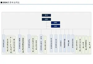 GS건설 조직도(2025년 2월)