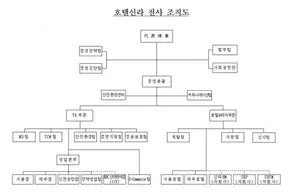 호텔신라 조직도(2025년 2월)..면세점 사업 축소 확연