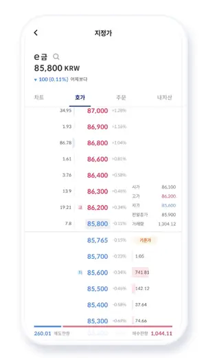 금 품귀 현상에 골드바 공급 중단까지…금 조각투자는 어때