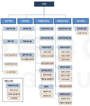 포스코엠텍 조직도(2025년 2월)