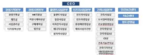 포스코이앤씨 조직도(2025년 2월)