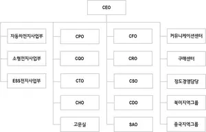 LG에너지솔루션 조직도(2025년 2월)
