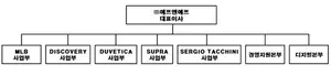 F&F 조직도(2025년 2월)