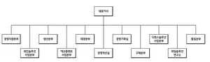 현대로템 조직도(2025년 2월)