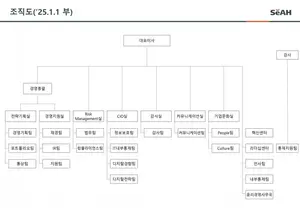 세아홀딩스 조직도(2025년 2월)