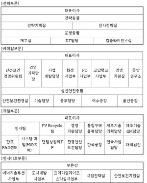 한화솔루션 조직도(2025년 2월)