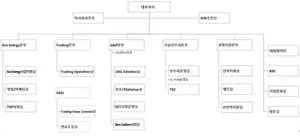 SK가스 조직도(2025년 2월)