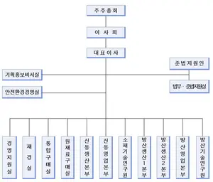 풍산 조직도(2025년 2월)