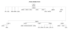 유한양행 조직도(2025년 2월)