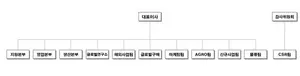 오리온 조직도(2025년 2월)
