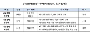 내부통제 전담인력 백명과 일일이 악수한 임종룡 회장