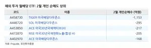 외국납부세액 공제 변경에 해외주식 월배당 ETF, 커버드콜로 자금 이동