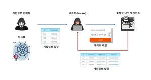 시큐센, 