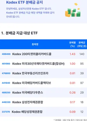 [표] 삼성자산운용 KODEX ETF 3월 월중 배당 분배금