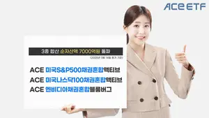 한투운용 'ACE 채권혼합', 순자산 7천억 돌파