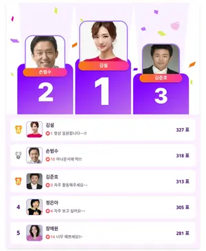 김설, 아나운서 팬심 1위…지성과 품격의 완전체