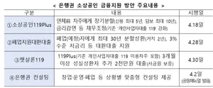 김병환 금융위원장, 은행권 소상공인 금융지원 시행 현장 점검
