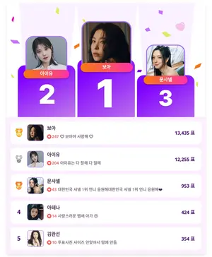 보아, 레전드의 위엄…여자 아티스트 1위