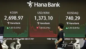 코스피, 새정부 출범 기대감..아시아 증시 일제 하락 속 나홀로 상승