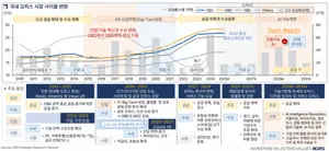 이지스자산운용, 