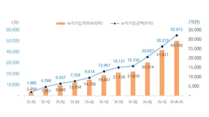 미래에셋증권, 로보어드바이저 확대.. ISA·주식계좌·종합저축까지 