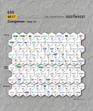 동아쏘시오홀딩스, 서스틴베스트 ‘ESG 베스트 100대 기업’ 선정