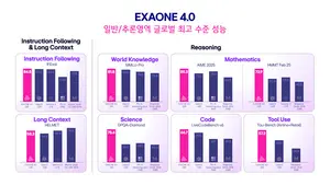 LG, 국내 첫 하이브리드AI ‘엑사원 4.0’ 공개