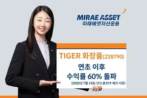 미래에셋 ‘TIGER 화장품 ETF’ 올 수익률 60% 돌파