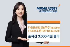 미래에셋 ‘TIGER K방산&우주·‘TIGER 조선TOP10’ 순자산 3천억 돌파