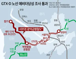 GTX-D 사업 본격화...김포, 수도권 서부 핵심 주거지 '재조명'