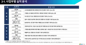 GS리테일, 2분기 영업익 845억..예상치 대폭 상회