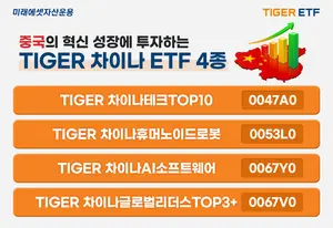 미래에셋, ‘TIGER차이나ETF’ 개인 누적 순매수 점유율 90% 돌파