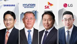 고용기여도, 삼성·현대차그룹 지속 증가 vs. LG ·SK↓