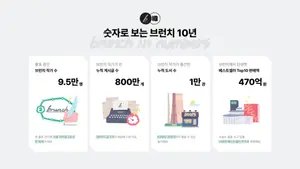 브런치 10주년, 작가 9만 5천여 명 돌파