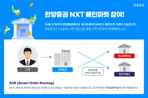 한양증권, 넥스트레이드 메인마켓 참여