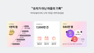 카카오같이가치, 누적 기부금 1천억 원 달성