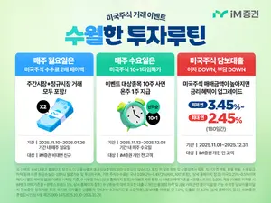 iM증권, 주간거래 재개 기념 ‘미국 주식 거래 이벤트'