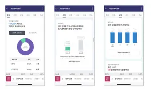 키움증권, 마이데이터 가입자 300만 돌파