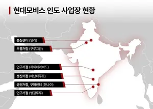 현대모비스, '인도의 실리콘밸리' 벵갈루루에 SW 연구거점 마련