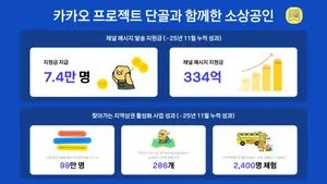 카카오, ‘프로젝트 단골’ 2025년 성과 공개