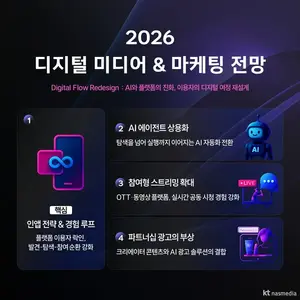 KT나스미디어, 디지털 마케팅 전망 보고서 발간