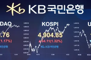 코스피 4900 돌파..한켠에선 '성과 부진 반성'하는 가치투자 자산운용사