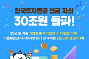  한국투자증권, 연금 자산 30조원 돌파