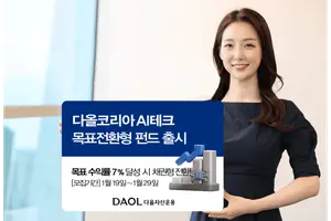 다올자산운용, ‘다올코리아 AI테크 목표전환형 펀드’ 목표수익률 조기 달성 