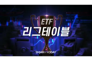 [ETF리그테이블] 2월 ETF 수익률, 전력 갈증에 원전·태양광 '주인공 등판'