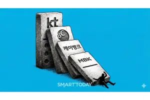 [케이뱅크 IPO] ⑨주가 폭락…FI 차액보상에 급급했던 '손실전가형 밸류에이션' 공포