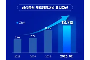  삼성증권, '2026 SFC 연도대상' 개최..유치자산 13조원 돌파